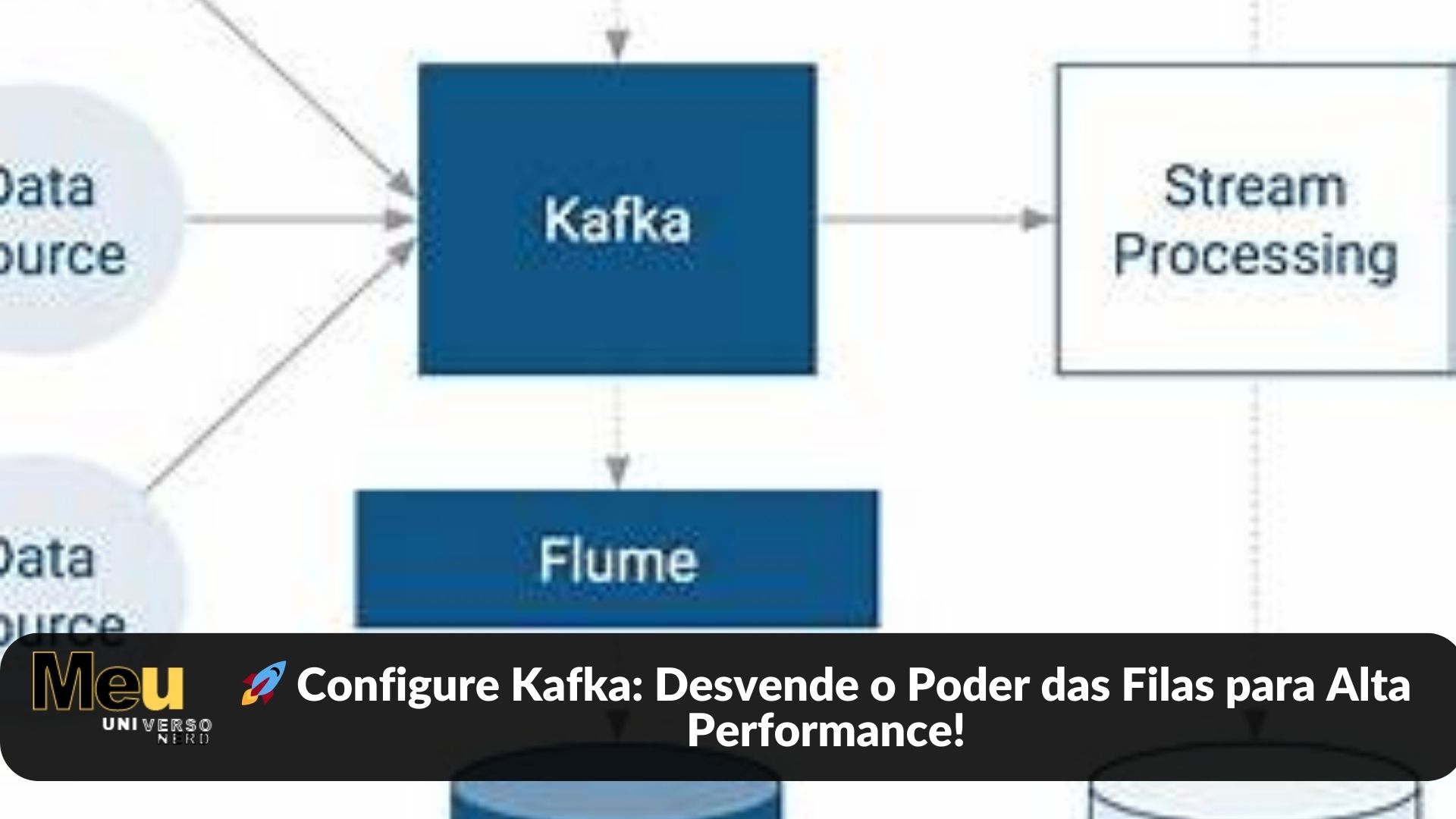 🚀 Configure Kafka: Desvende o Poder das Filas para Alta Performance!